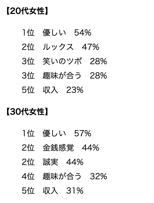 モテテク 女性はいじり上手な男性に好意を抱くって本当