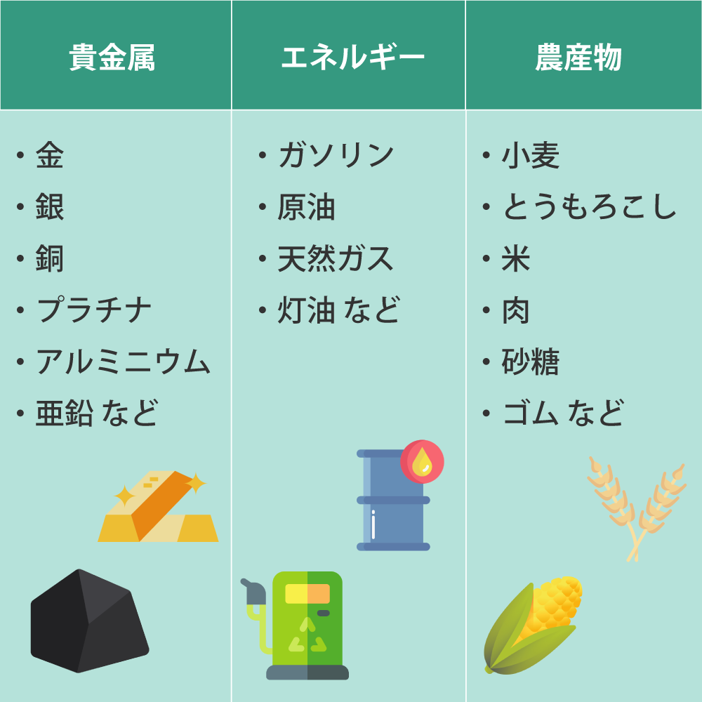 コロナインフレ対策】コモディティ銘柄おすすめ投資先3選